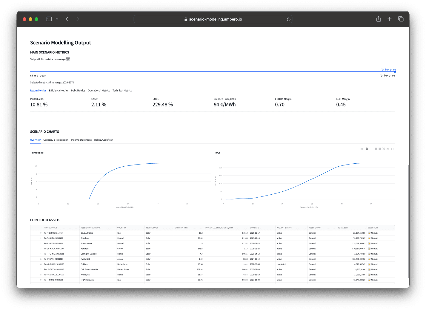 Output section with the outcome and the forecasting results. Very ugly UI.