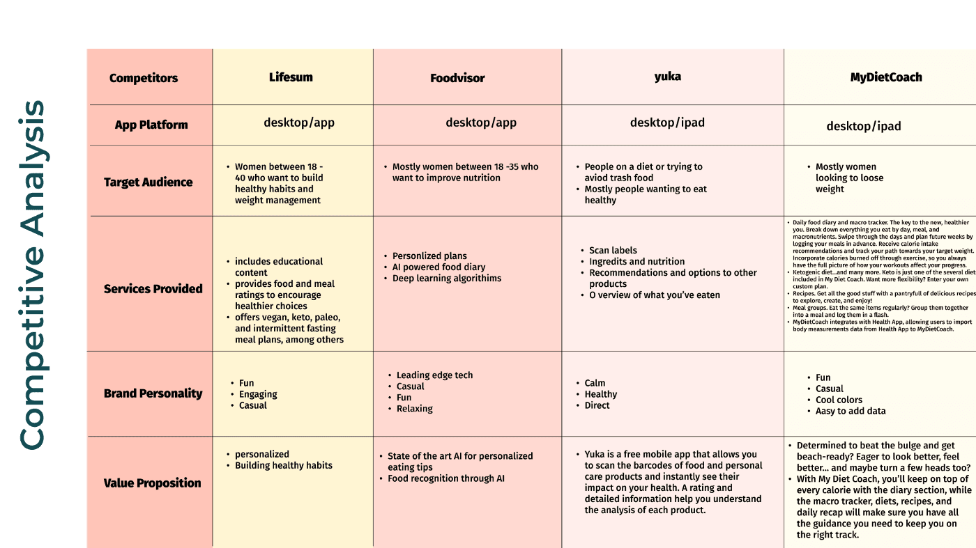 Competitive Research