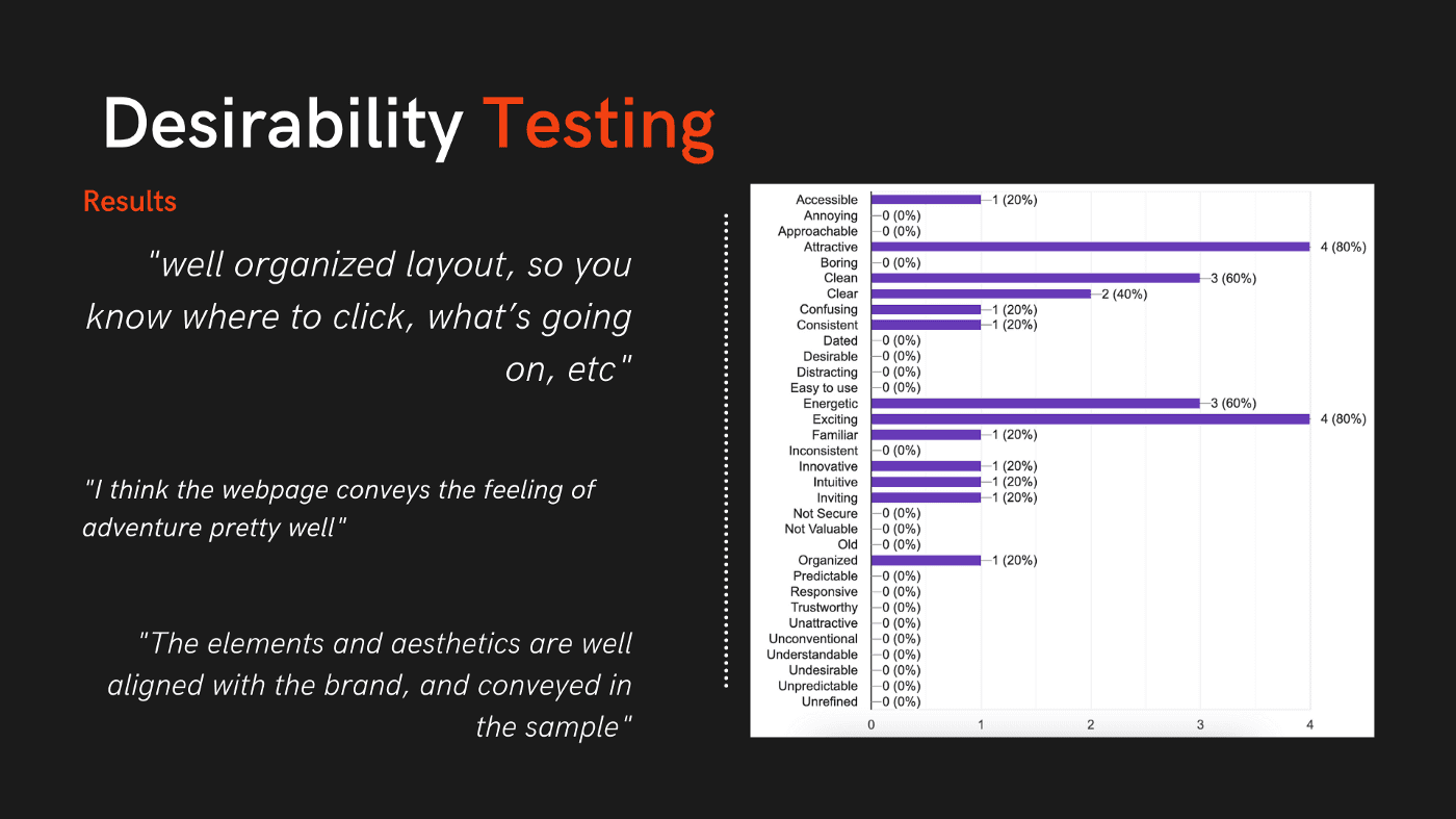 Desirability