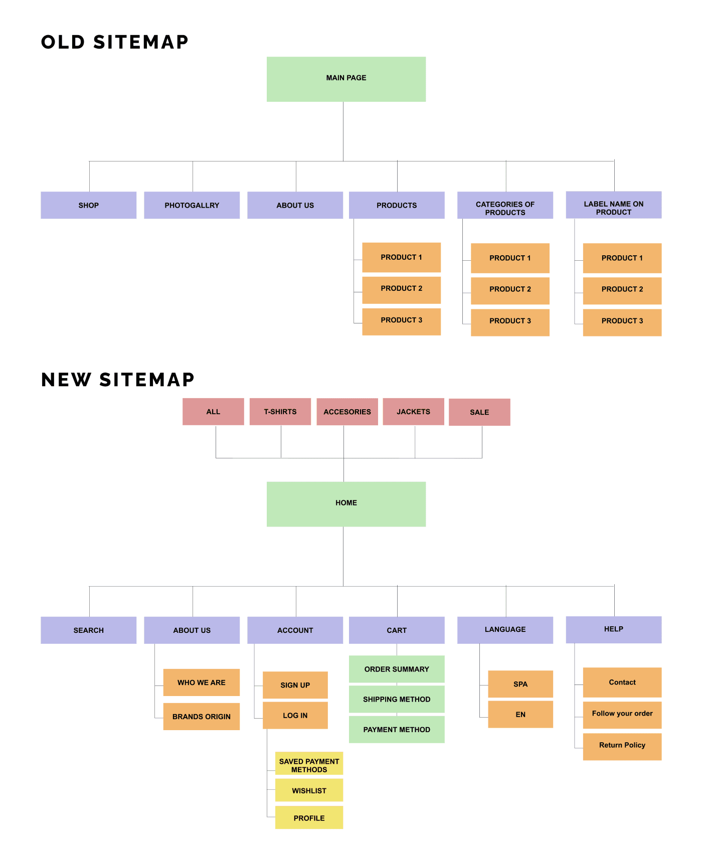 Sitemap